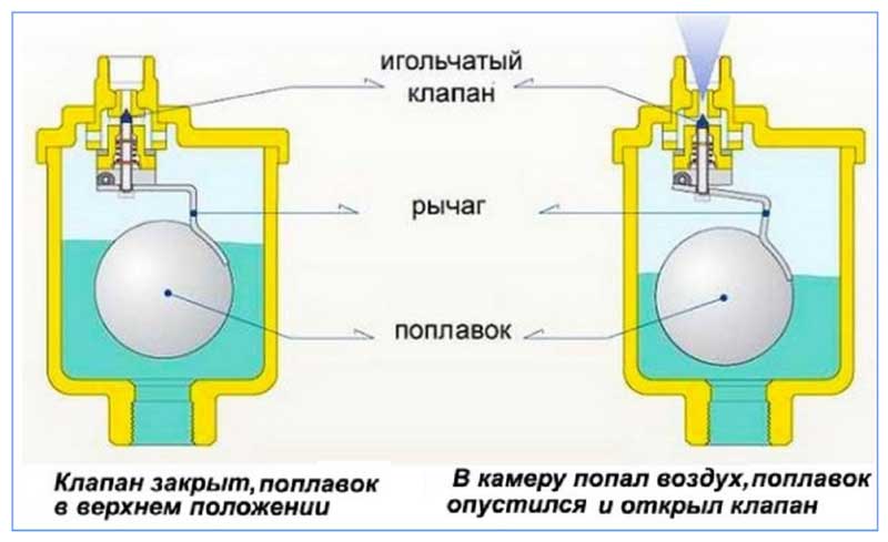 Воздухоотводчик.jpg Р®б3 Па® гбв†≠ЃҐ™• гбваЃ©б⥆.jpg